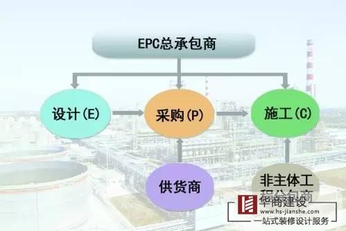 廣州工程總承包公司，總承包有哪些模式？