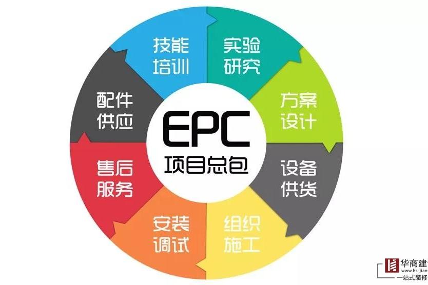 什么是EPC總承包模式？