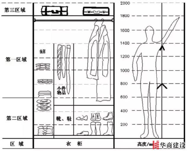 住70年都不用換的8款衣柜設(shè)計(jì)，甩別人一條街！不懂千萬別瞎裝！