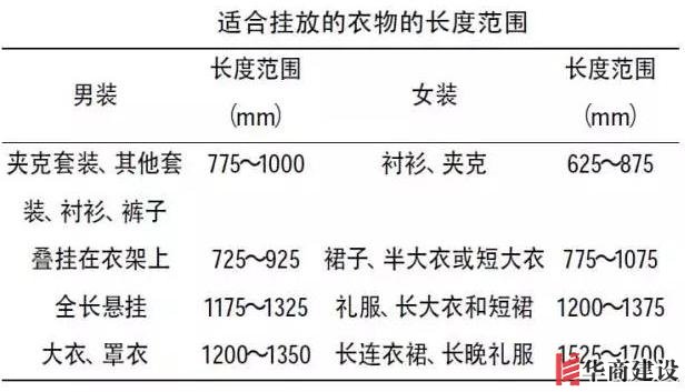 住70年都不用換的8款衣柜設(shè)計(jì)，甩別人一條街！不懂千萬別瞎裝！