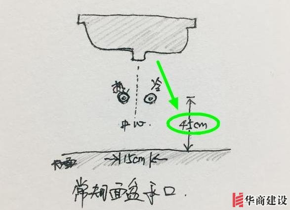 13張手繪稿詳解全屋裝修水電定位高度，不愧出自年薪50萬設計師！