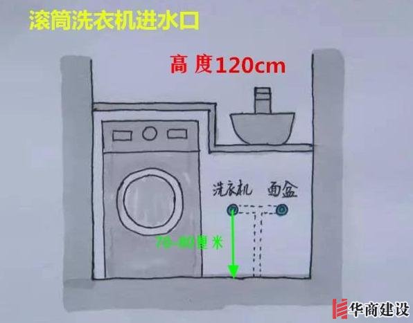 13張手繪稿詳解全屋裝修水電定位高度，不愧出自年薪50萬設計師！