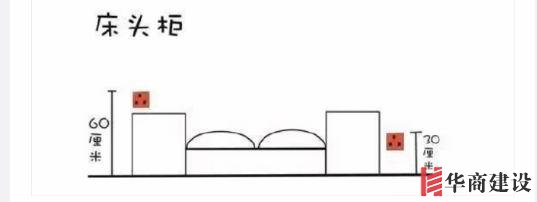新房插座要多少？設(shè)計(jì)師：按攻略裝修33個(gè)！不缺1處，不錯(cuò)分毫！