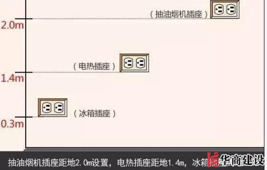 新房插座要多少？設(shè)計(jì)師：按攻略裝修33個(gè)！不缺1處，不錯(cuò)分毫！