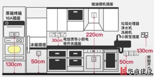 新房插座要多少？設(shè)計(jì)師：按攻略裝修33個(gè)！不缺1處，不錯(cuò)分毫！
