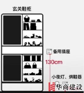 新房插座要多少？設(shè)計(jì)師：按攻略裝修33個(gè)！不缺1處，不錯(cuò)分毫！